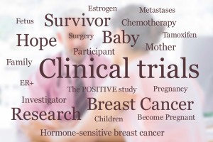 Clinical Trials Word Cloud